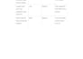 build your product roadmap and delivery plan